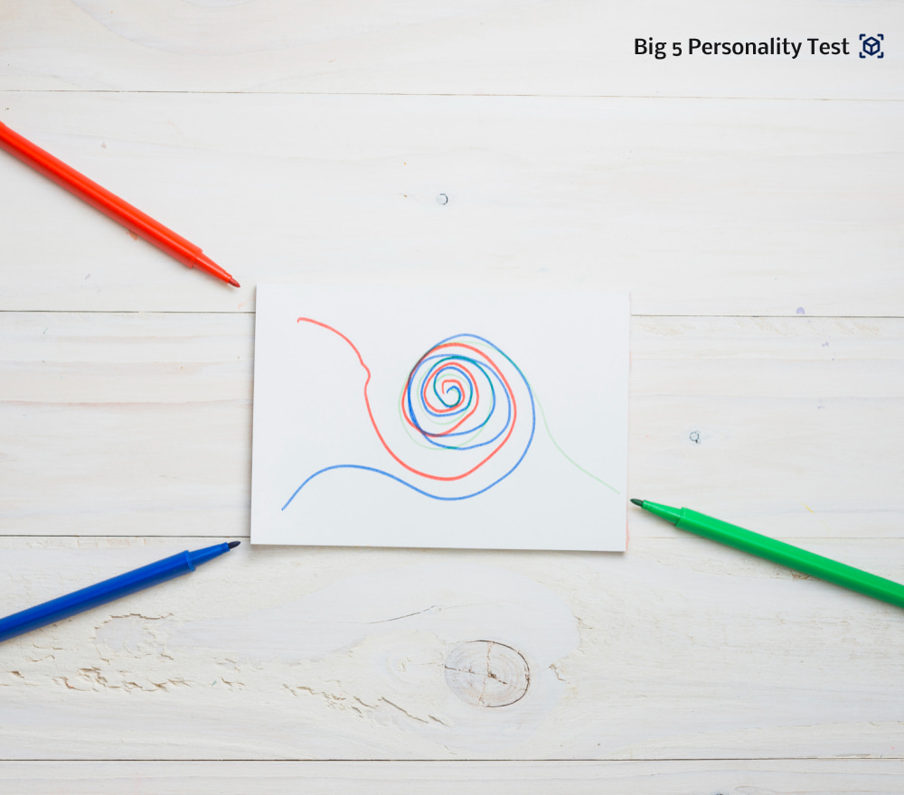 Big 5 Personality Inventory Test: Find Out Your Traits With Full PDF Results